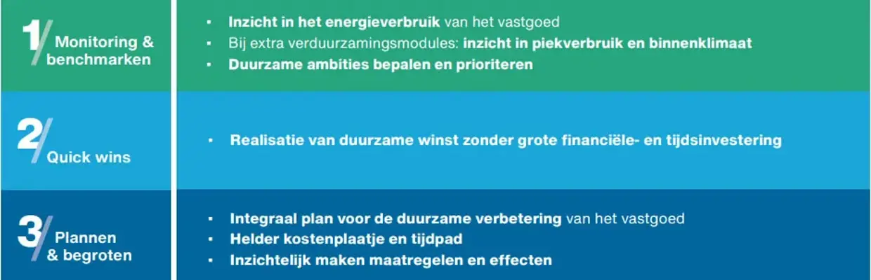 Bespaarsamen Visual 942X