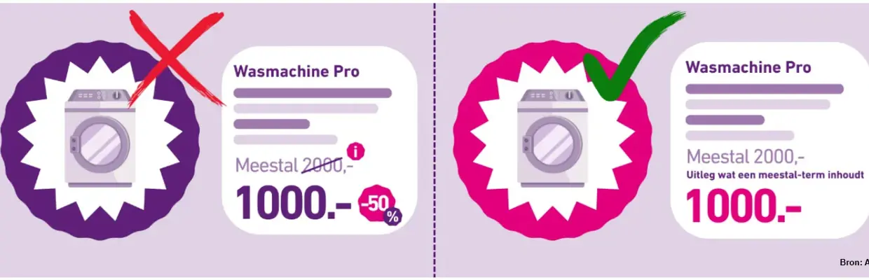 Prijsweergave Wasmachine ACM